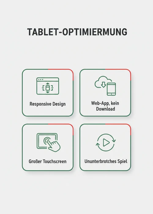 Ein Tablet zeigt ein Online-Casino-Spiel, symbolisch für unterbrechungsfreies Glücksspiel.